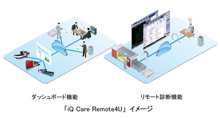 三菱電機、CC-Link IE TSN対応FA製品を5月から102機種 順次発売 | IoTナビ