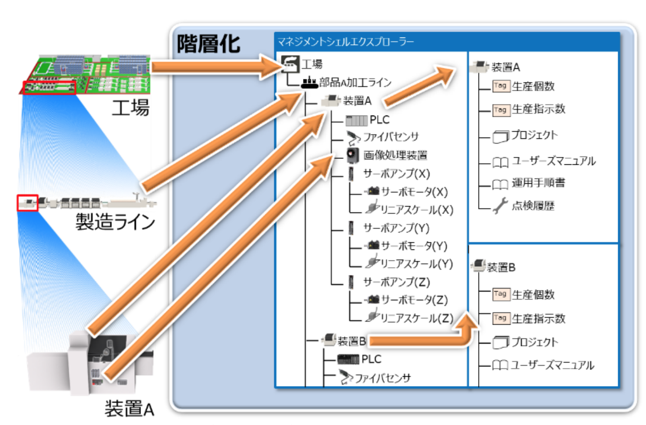 コンテック、IoTエッジコンピューティング向け 組み込み用PC販売 | IoTナビ