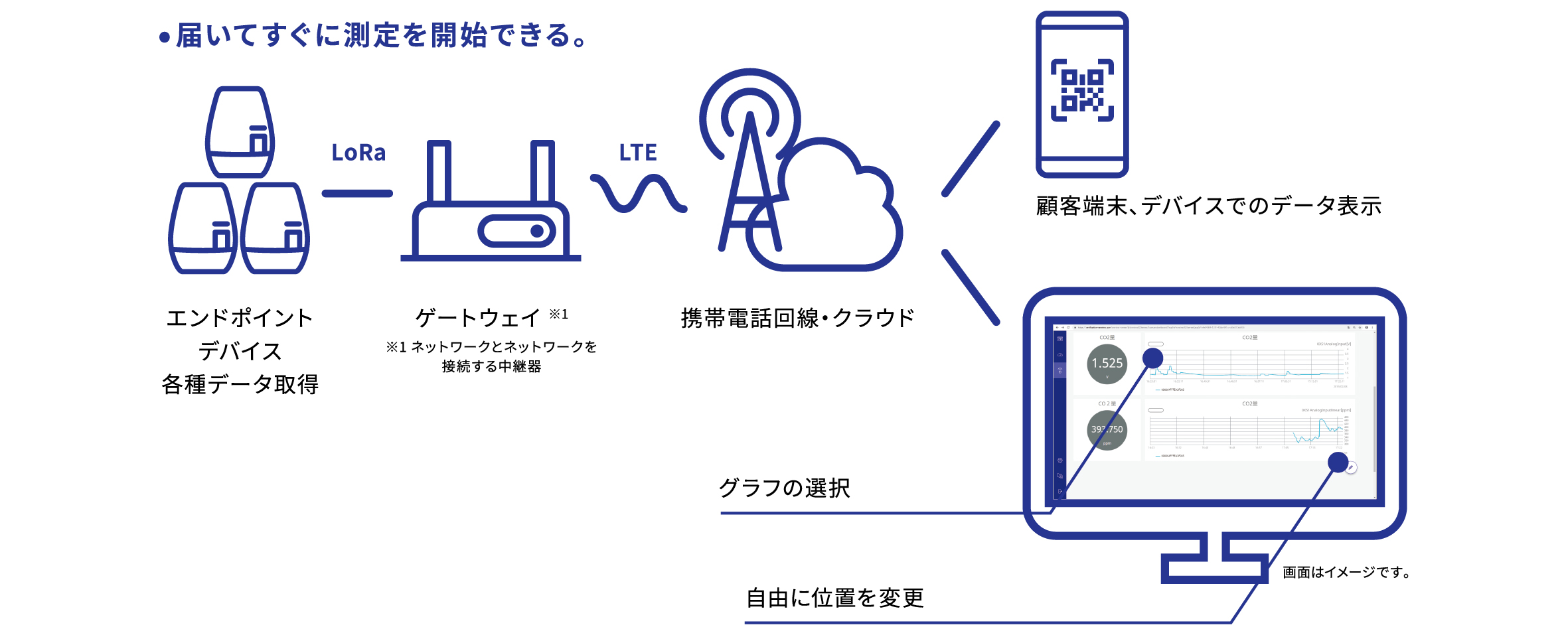 アムニモ、第3回スマートものづくり応援ツールに選出 | IoTナビ