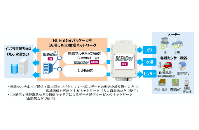 三菱電機、CC-Link IE TSN対応FA製品を5月から102機種 順次発売 三菱電機、CC-Link IE TSN対応FA製品を5月から102機種 順次発売
