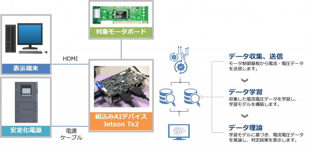 システム分析―意思決定モデルのコンピューターによる解明 (1968年) 決定木回帰モデル — ごちきか