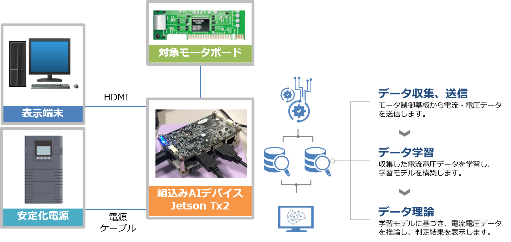 システム分析―意思決定モデルのコンピューターによる解明 (1968年) システム分析―意思決定モデルのコンピューターによる解明 (1968年)