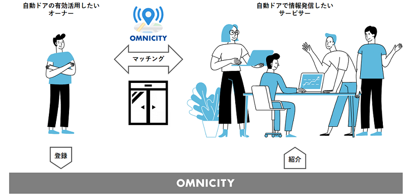 オプテックス、アナログ出力のセンサーや計測器も接続、IoT無線